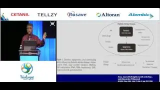 diabetic nephropathy - is it prventable ? Dr georgy abraham