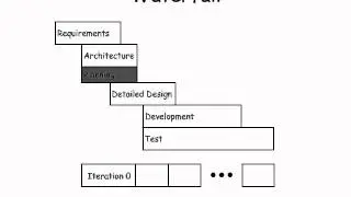 A More Agile Approach to Waterfall