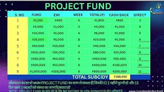 Jivan dan group ki new update full jankari jivan dan kya