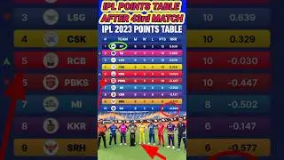 IPL points table in 43rd match complete #ipl2023 #cricket  #pointtable #viral #ipl2023 #shortsvideo