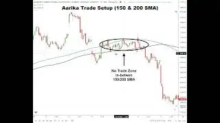 Trading with Simple Moving Averages (150 and 200 SMA)