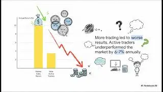 Why Retail Traders Lose Money