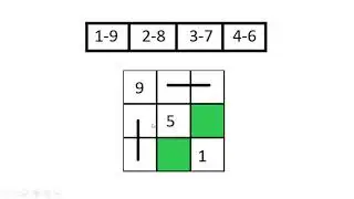 HackerRank | Problem Solving | Forming a magic square