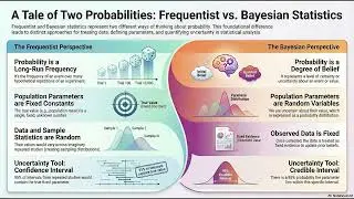 What are the differences between Frequentist vs Bayesian Statistics?