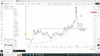 Elliott wave analysis of GOLD and SILVER | Oct 26 2025