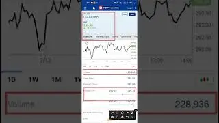 ITC SHARE PRICE HIT ALL TIME HIGH