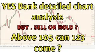 YES Bank detailed chart analysis||  Buy,Sell or Hold||