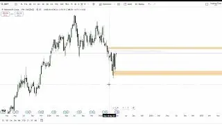 How To Trade Stocks With ICT's Concepts! | Microsoft Corp. (MSFT) Stock Analysis