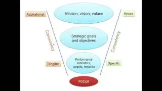 Dr Pietro Micheli - Using data systems and measurement tools to motivate employees 22.11.2016