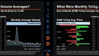 CLNE Price and Volume Analysis by 650 Day Look Back CLNE Stock Analysis for Clean Energy Fuels  Stoc