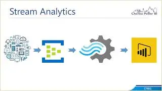 Real Time Analytics with Power BI | Stream Analytics | PubNub