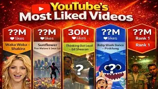 comparison - Youtub's Most _______M/B  Liked  Videos
