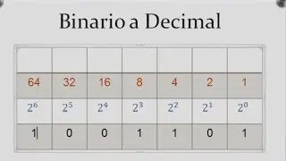 Conversión de sistemas numéricos  Binario a Decimal  Facil y rapido + Tutorial