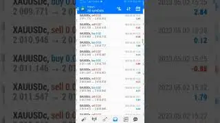 Forex Trading | Martingale Strategy | Forex Bot Trading | Risk Free Trading | #forex #bot #trading