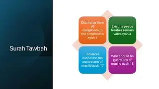 Juz 10 Summary | UKIM Sisters Ramadan 2025