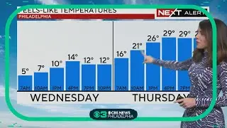 NEXT Weather: Wind chills keep feels-like temps in the teens Wednesday