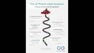 The AI Power User roadmap