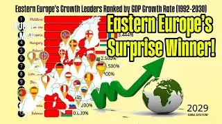 Eastern Europe&rsquo;s Growth Leaders Ranked by GDP Growth Rate 1992&ndash;2030