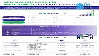 New Business Activities Improvement One Page Outline Presentation Report Infographic Ppt Pdf