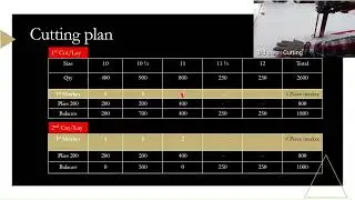 Fabric Cut-order plan; lesson 2   Cut plan