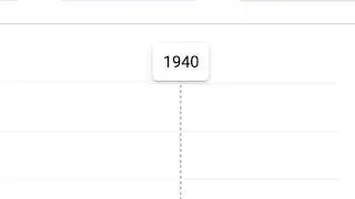 LOL in the 1940s | Google Ngram Viewer