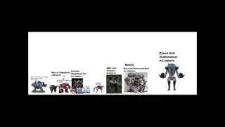 Mecha Size Comparison Part 1