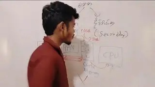 Operating System ( මෙහෙයුම් පද්ධති ) | Video 02 | O/L ICT 