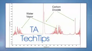 Improving FTIR Spectra Data Techniques