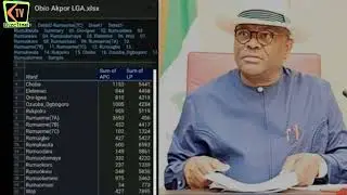 INEC IREV Portal Shows New Evidence of Rivers State Rigging