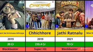 Naveen Polishetty All Hits And Flops Movies List | Anaganaga Oka Raju | Jathi Ratnalu | Chhichhore