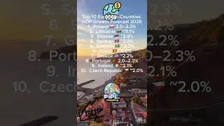 Top 10 Countries by GDP Growth in 2026 #geography #youtubeshorts #europe