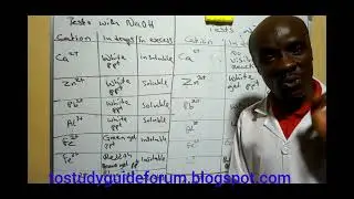 WACE/GCE Preparation Chemistry practical alternative exam part three