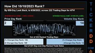 What is Short Interest for ATVI ATVI Price ATVI Volume Analysis Latest News for $ATVI