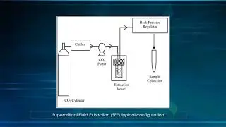 Soil Remediation Presentation