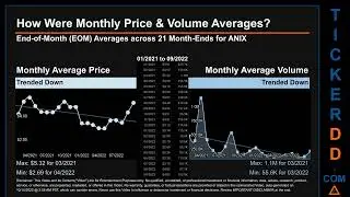 ANIX Price and Volume Analysis by 650 Day Look Back ANIX Stock Analysis for Anixa Biosciences Stock