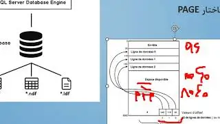 page sqlserver