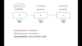 Bottleneck and Reliability