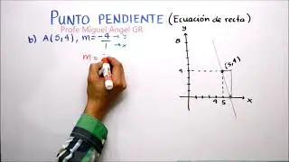 B2.14 Punto - pendiente. F&oacute;rmula, ecuaciones y gr&aacute;fica.