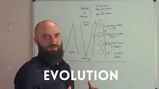 unsere Evolution auf Planet Gaia #Trauma #Bewustsein #Karma #Simulation #Aufstieg #Coaching #Hypnose