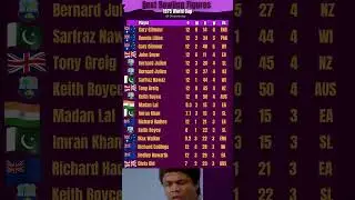 1975 World Cup Best Bowling Figures #shorts #worldcup #cricket #shortsfeed