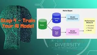 How to Build a Spam Filter Using AI