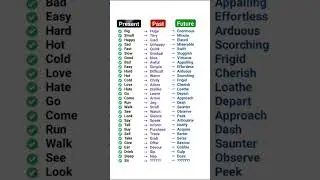 #englishgrammar #englishgrammarrules #spokenenglish #vocabulary #english #learnenglish
