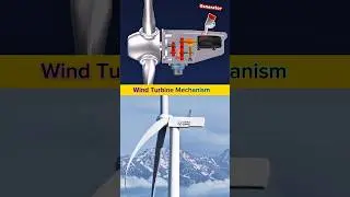 Wind Turbine Mechanism | How Fan, Gearbox & Generator Work Together to Produce Electricity