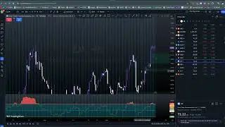 JNJ, NIO, AMD, MRNA, LCID chart Setup