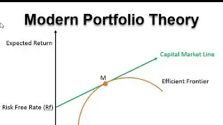 Modern Portfolio Theory | Markowitz Portfolio Theory