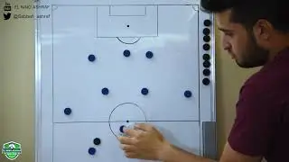 تحليل || كيف تدافع ضد 4-3-3 ؟