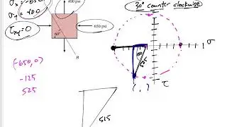 Mechanics of Materials - Mohr's Circle example 3