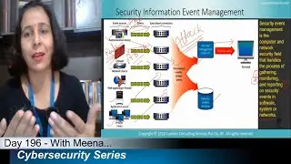 Day-196:   What Is A Security Event Management Tool?