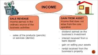 Definition of Income VS Expense