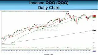 Can Stocks Break to New Highs? 12-26-25